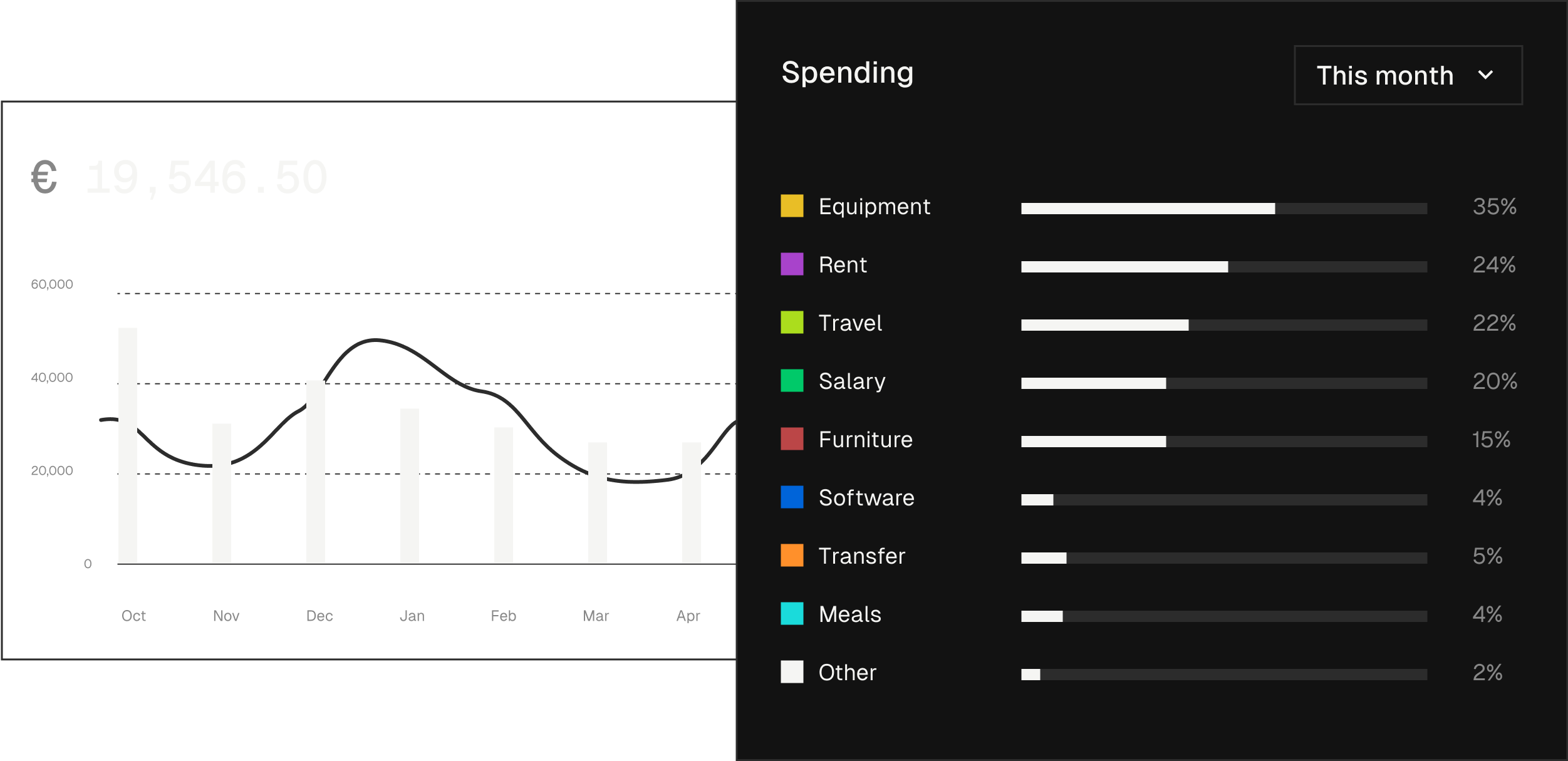 Spending