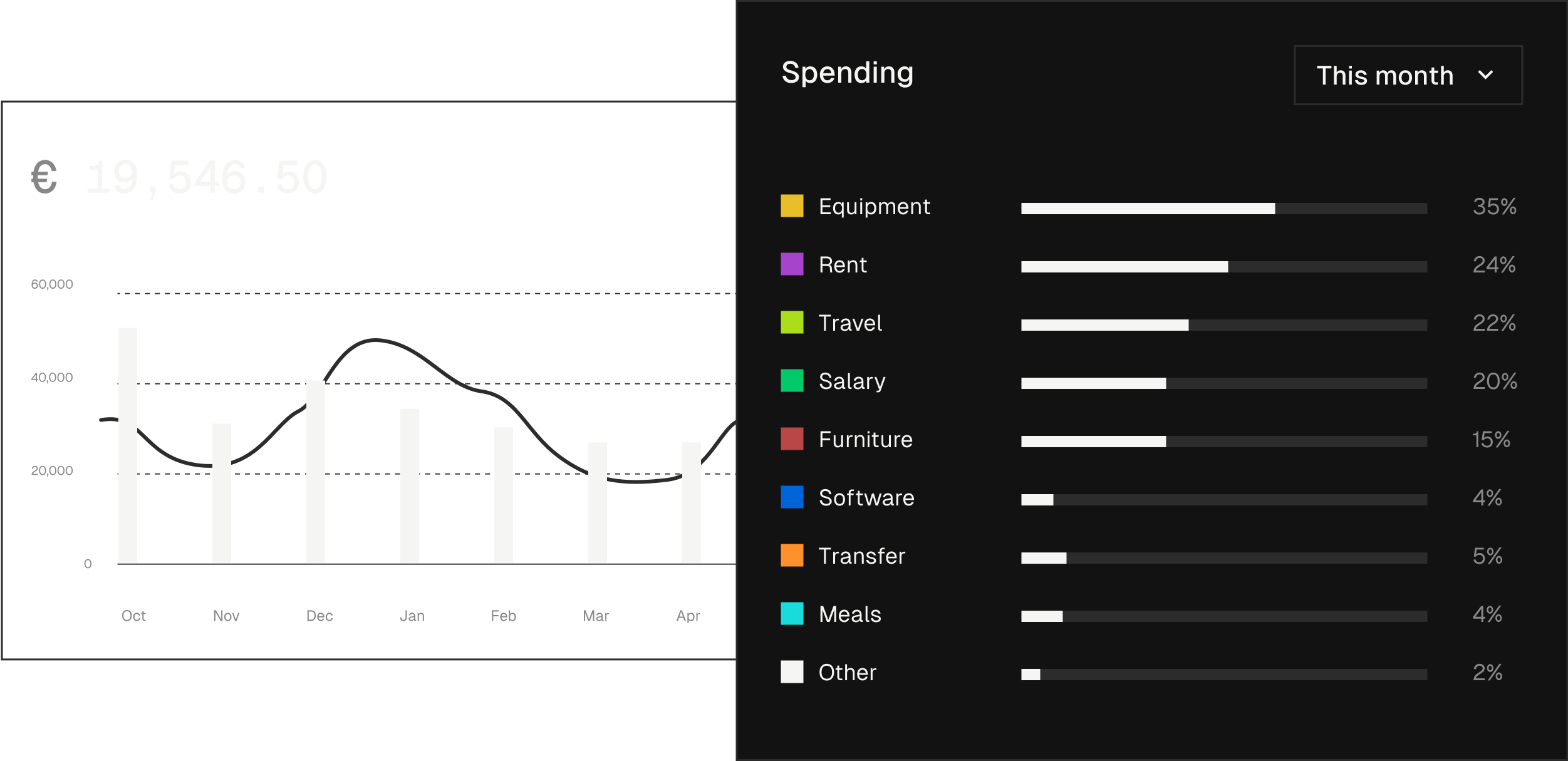 Spending